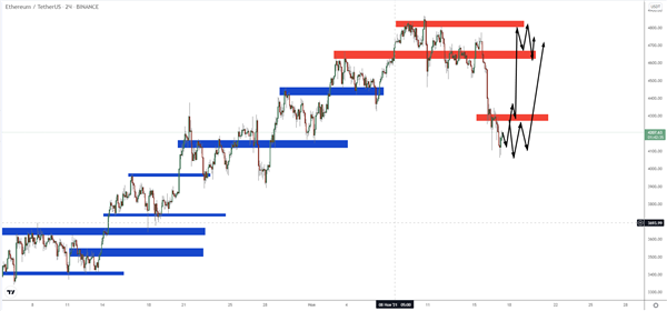 ETH ETH