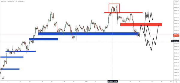 BTC BTC