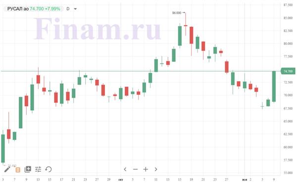 "РУСАЛ"