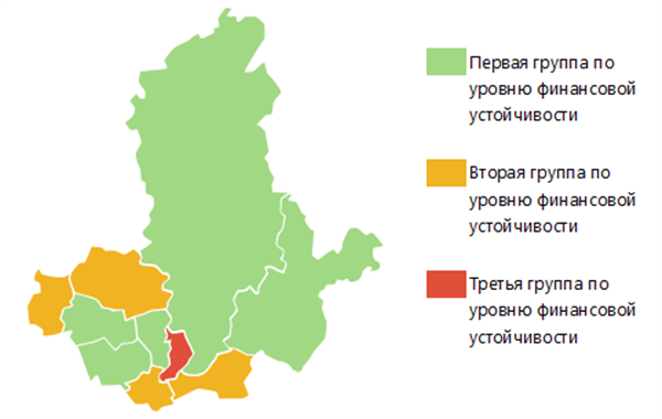 группы регионов СФО по уровню финансовой устойчивости группы регионов СФО по уровню финансовой устойчивости