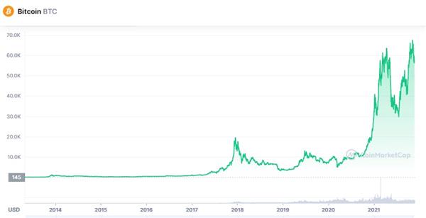Биткоин Биткоин
