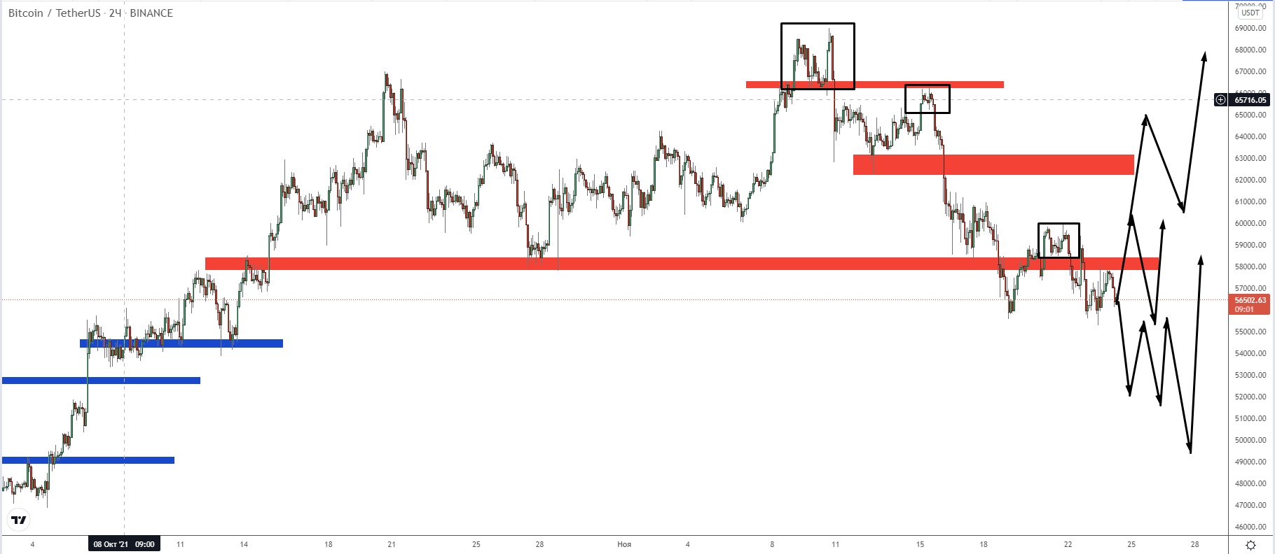 BTC