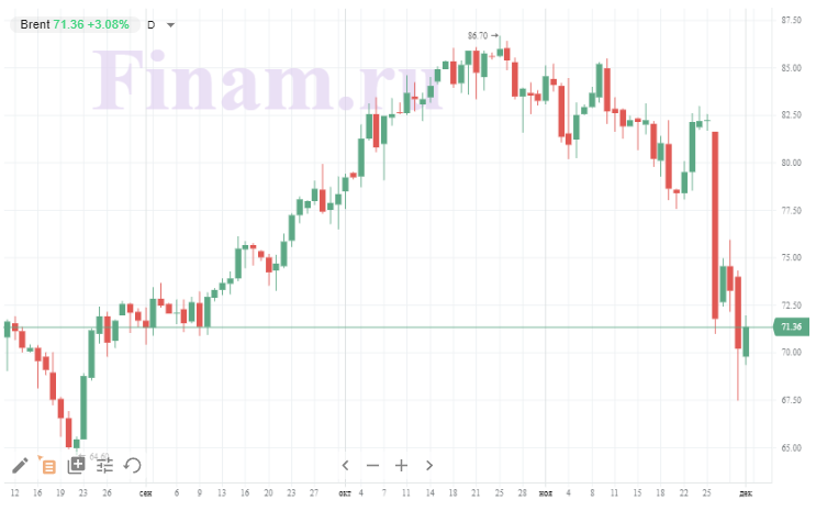 Нефть