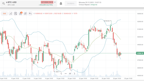 BTC