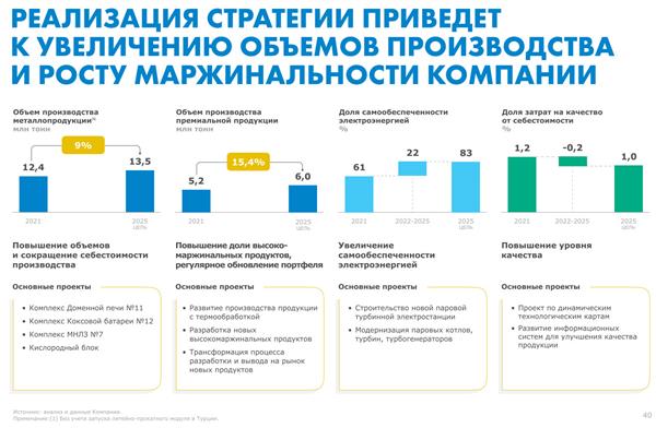 ММК планы по производству ММК планы по производству
