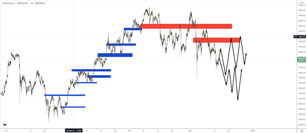 Ethereum Ethereum
