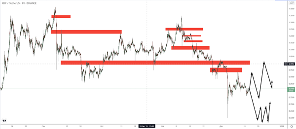 XRP XRP