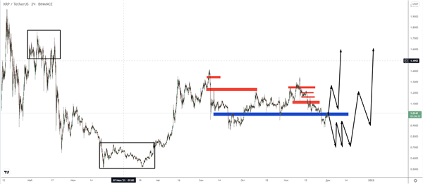 BTC BTC