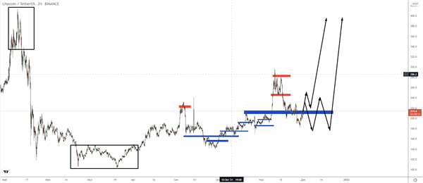 ETH ETH