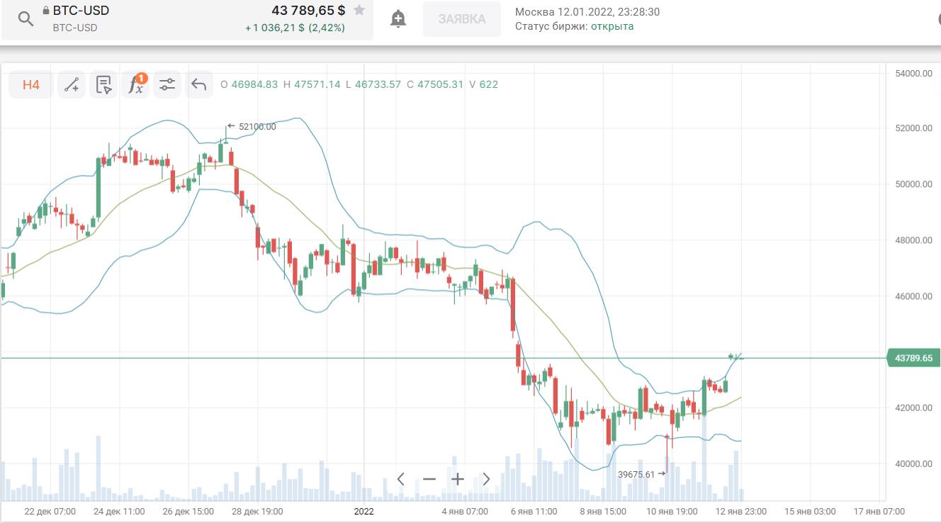 BTC