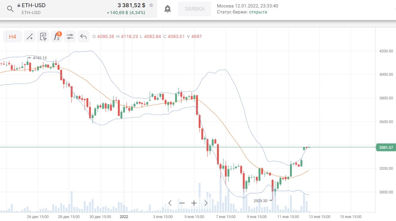 ETH 