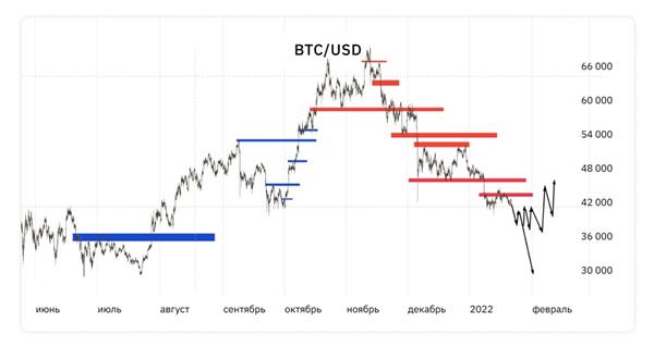 BTC BTC
