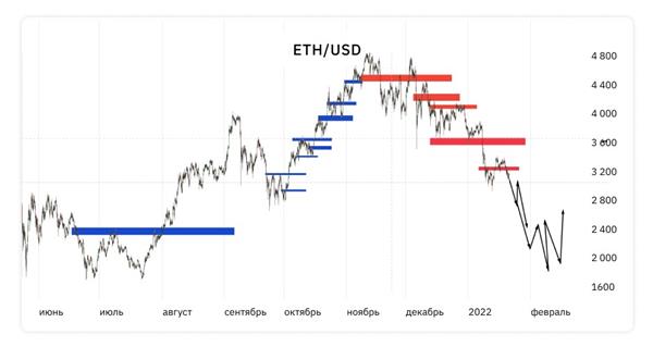 ETH ETH