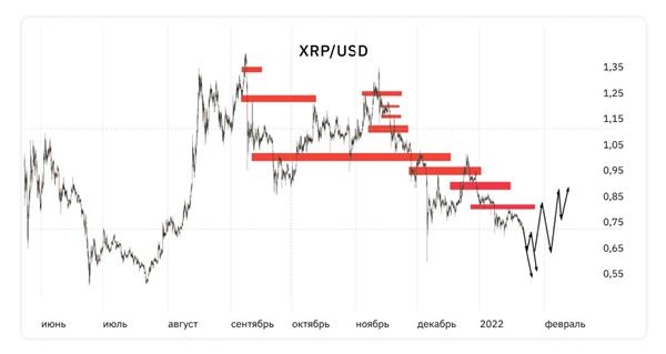 XRP XRP