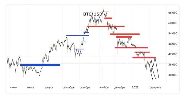 BTC BTC