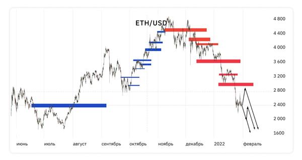 ETH ETH