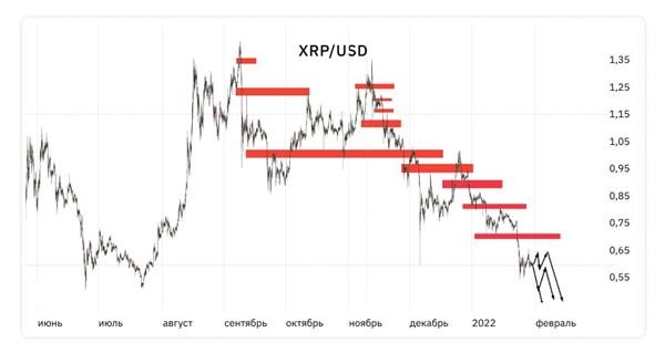 XRP XRP