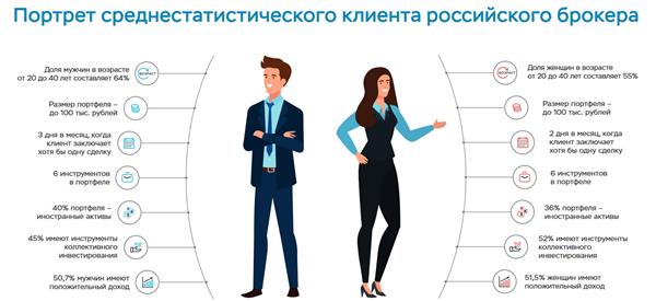 источник: официальный сайт ЦБ РФ источник: официальный сайт ЦБ РФ