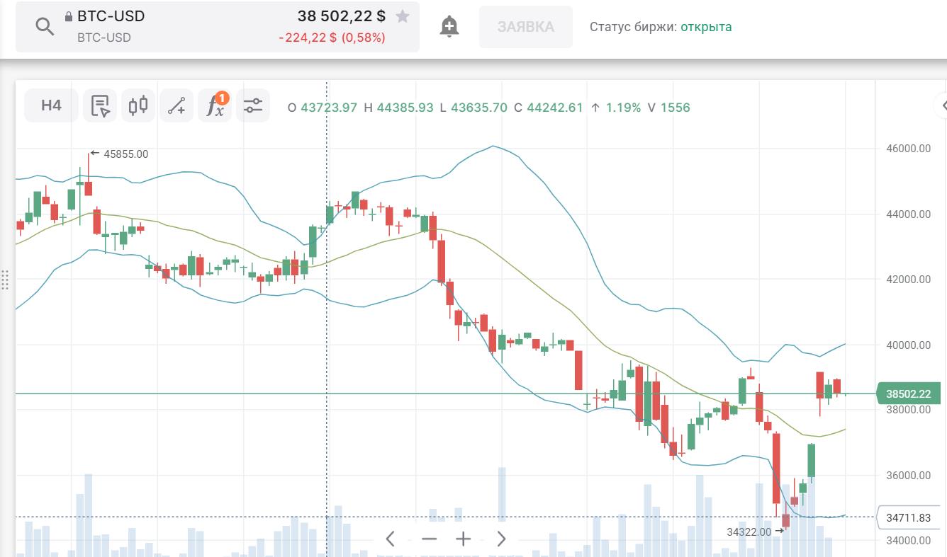 BTC