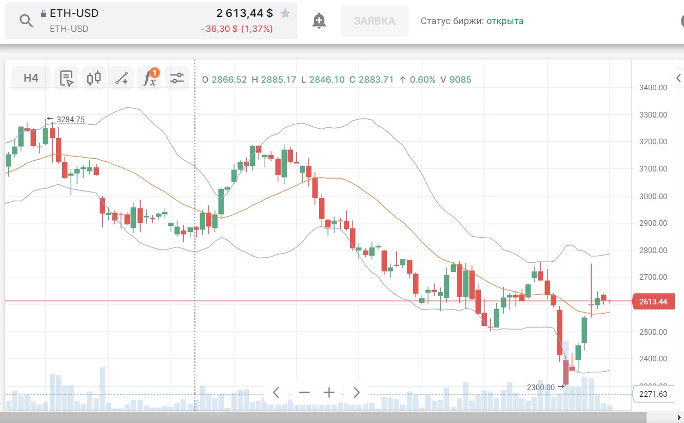 ETH