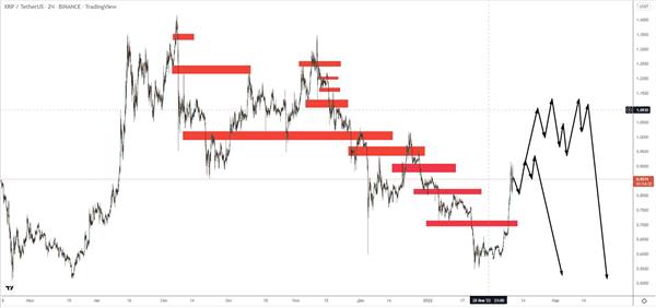 XRP