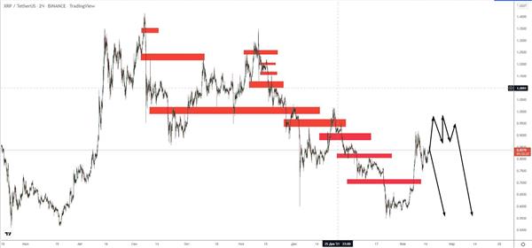 XRP