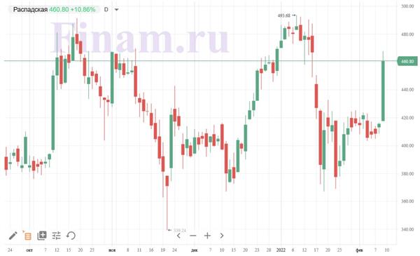 "Распадская" "Распадская"