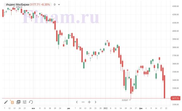 индекс МосБиржи индекс МосБиржи