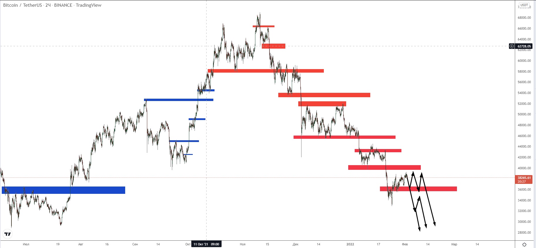 BTC BTC