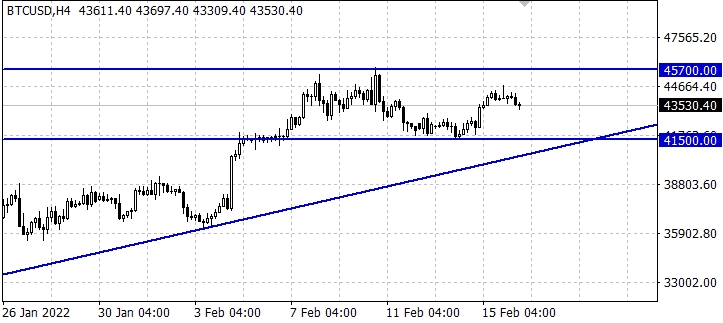 BTC/USD