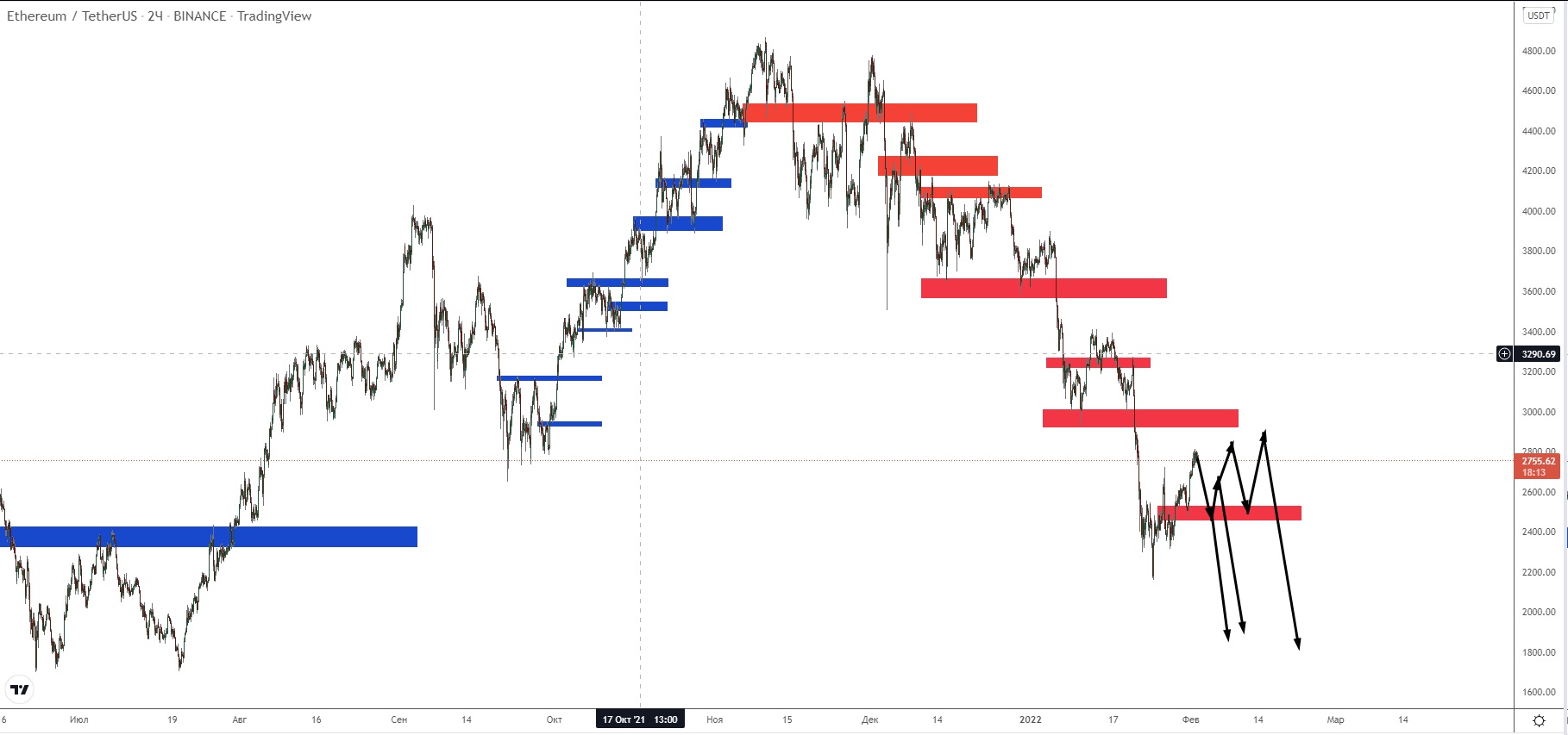 ETH ETH