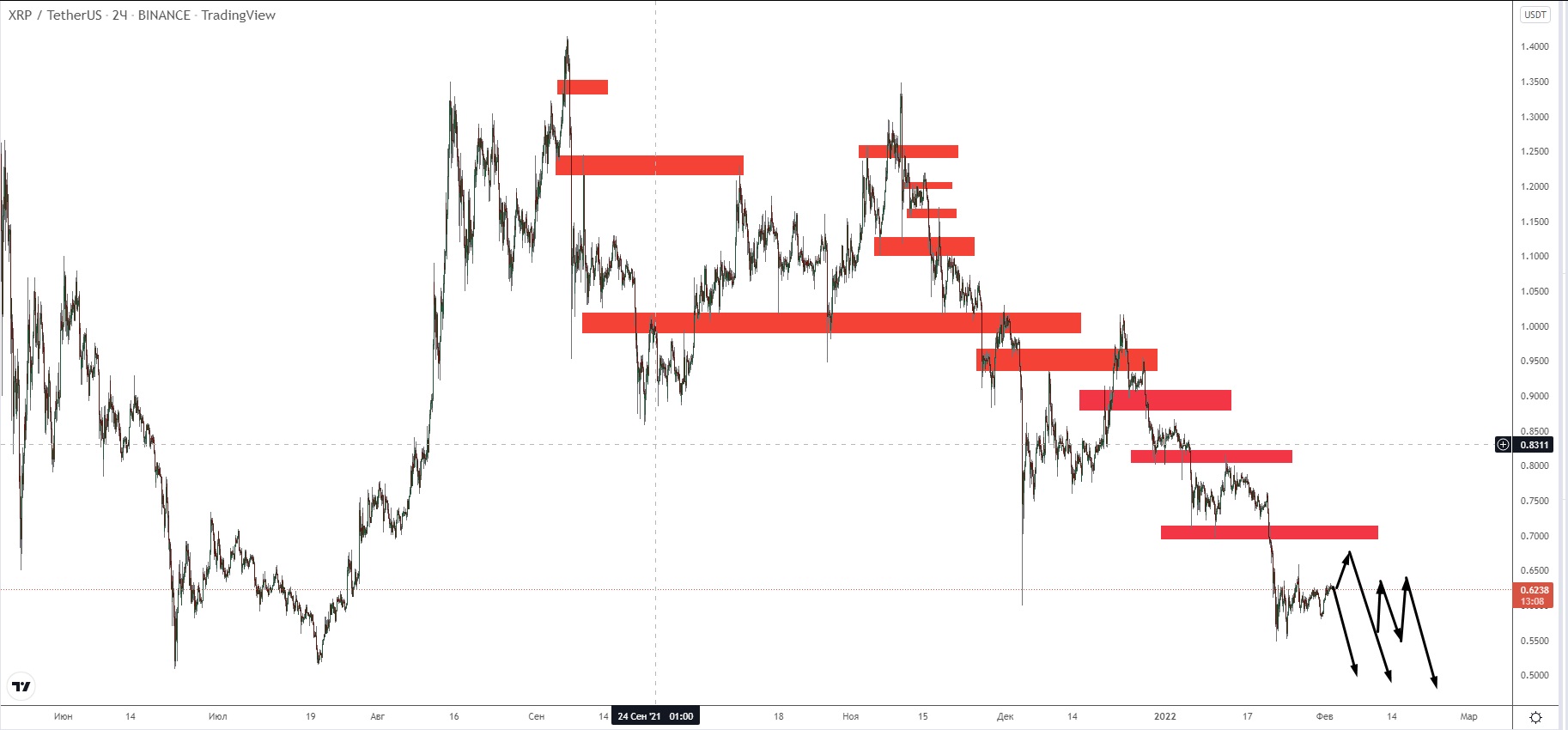 XRP XRP