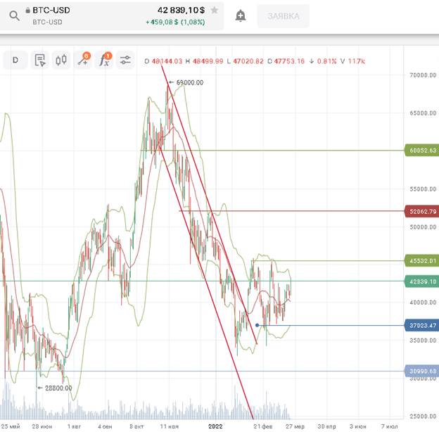 BTC/USD
