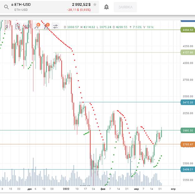 ETH/USD