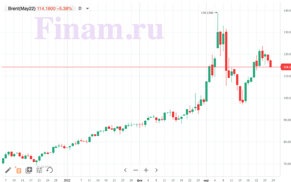 нефть нефть
