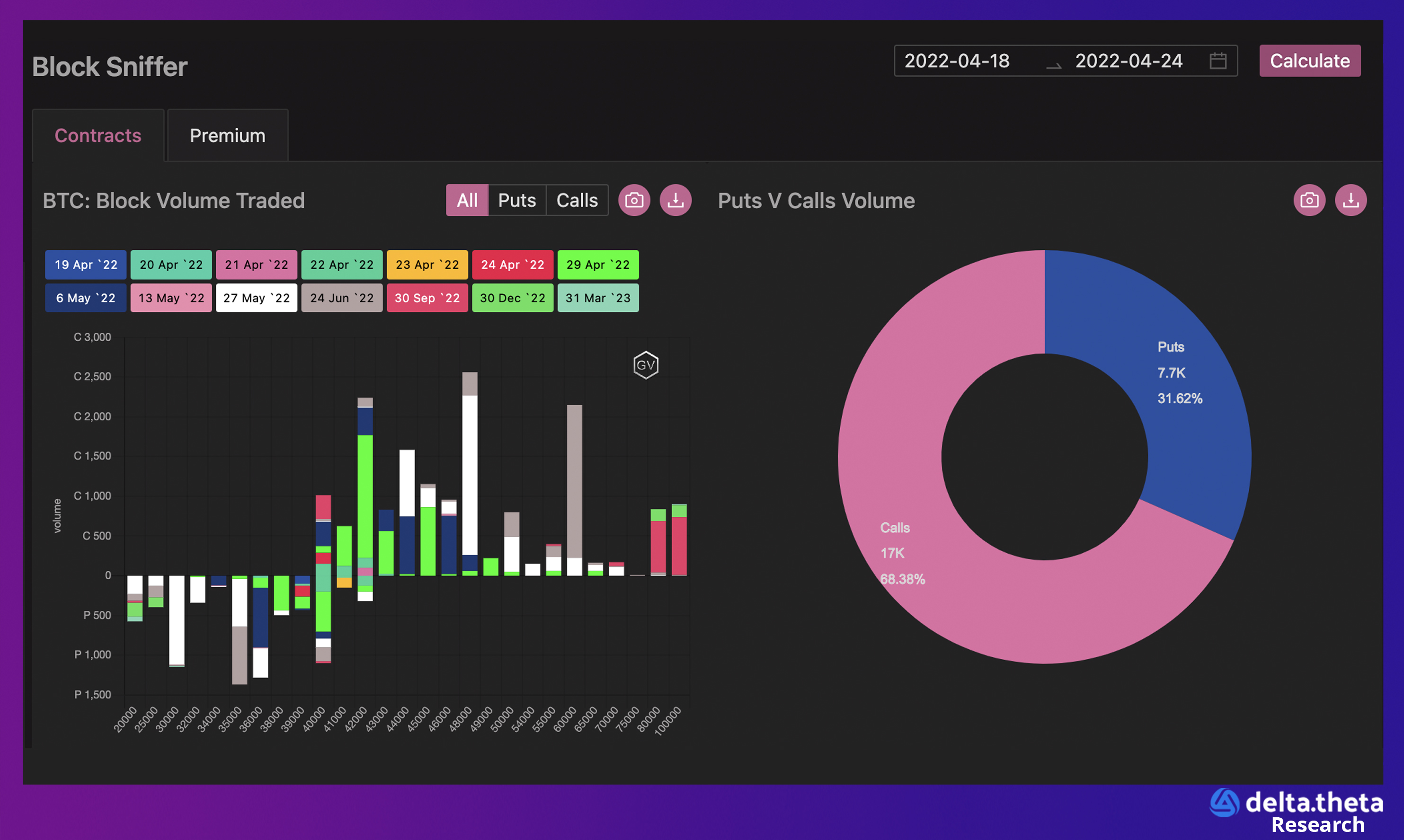 BTC: Block volume traded