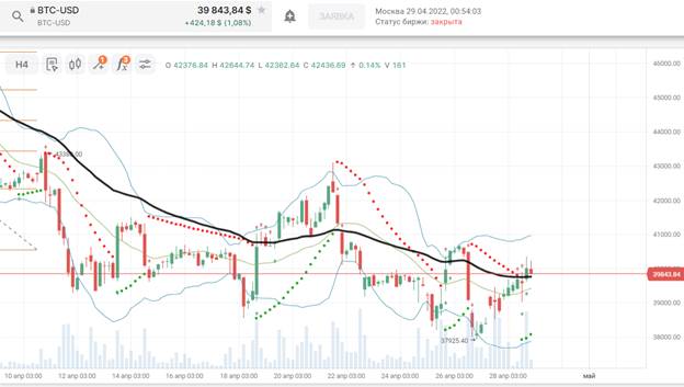 BTC/USD