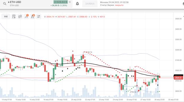 ETH/USD