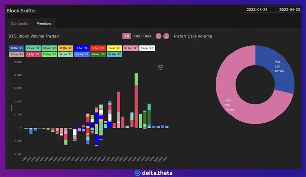 Bitcoin block volume traded