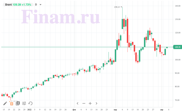 НЕФТЬ НЕФТЬ