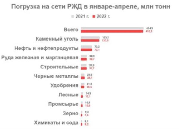 ржд