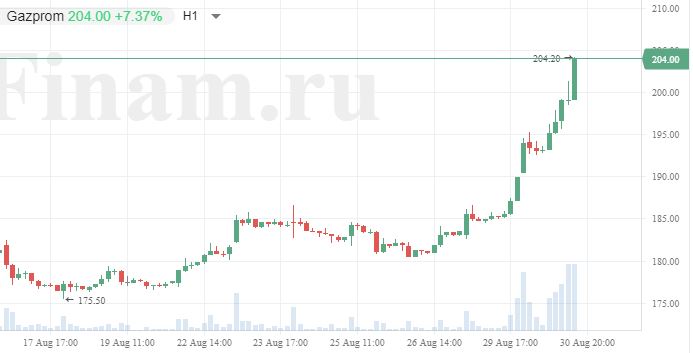 Газпром