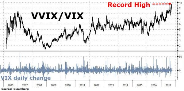 Индекс VIX