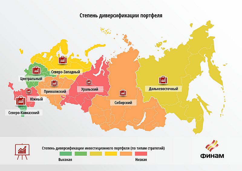 Степень диверсификации портфеля