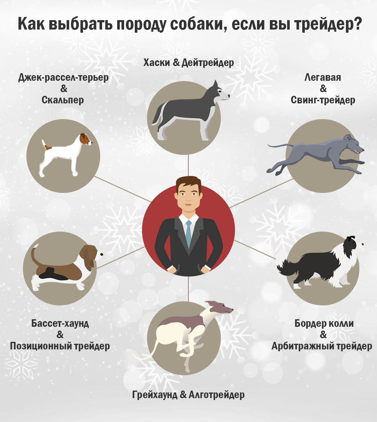 Как выбрать породу собаки, если вы трейдер