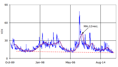 Индекс VIX
