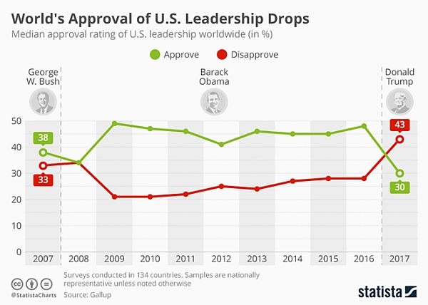 Исследование Gallup