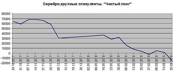 Крупные спекулянты