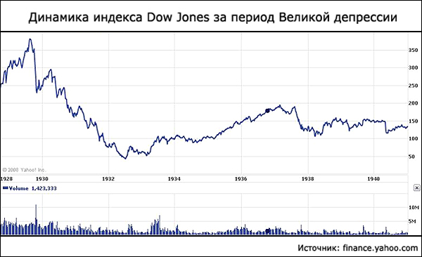Чем грозит обернуться массированная программа государственной помощи экономике