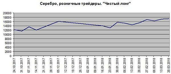 Розничные трейдеры